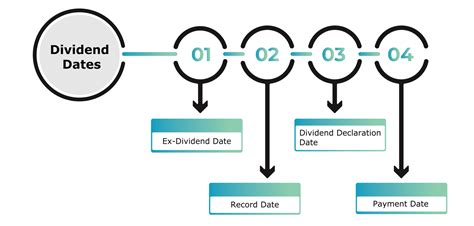 pg ex dividend date